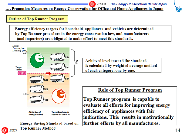 Outline of Top Runner Program