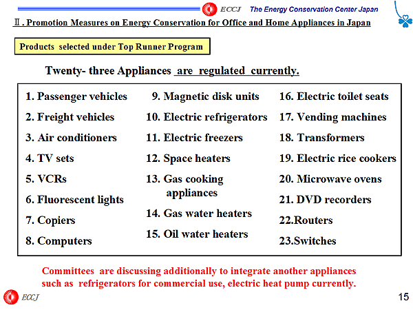 Products selected under Top Runner Program