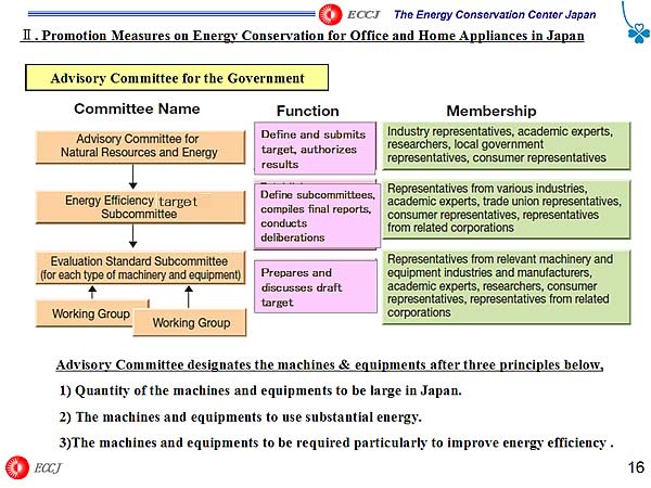 Advisory Committee for the Government