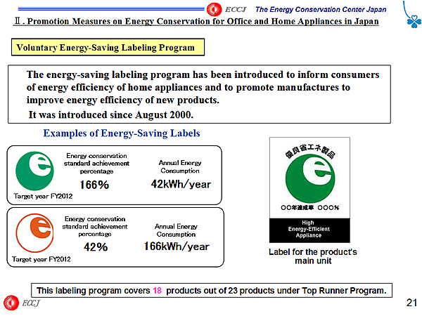 Voluntary Energy-Saving Labeling Program