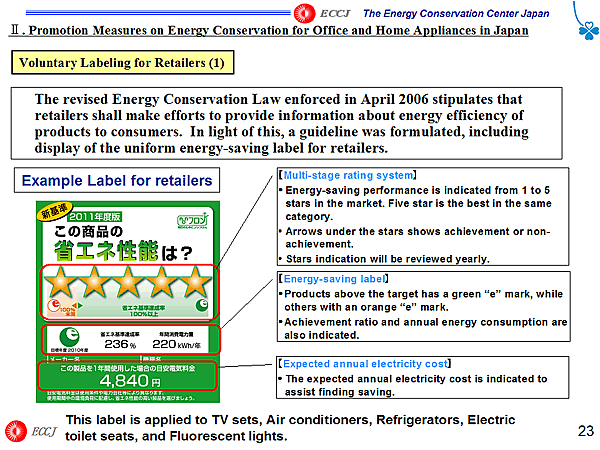 Voluntary Labeling for Retailers (1)