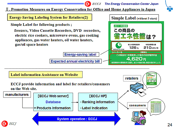 Energy-Saving Labeling System for Retailers(2)