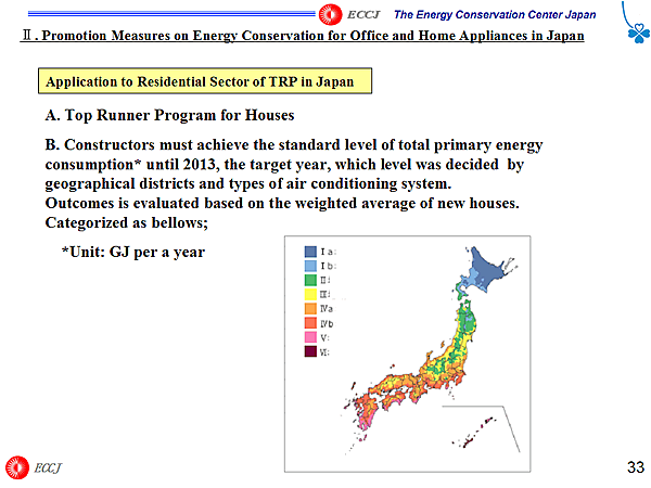 Application to Residential Sector of TRP in Japan