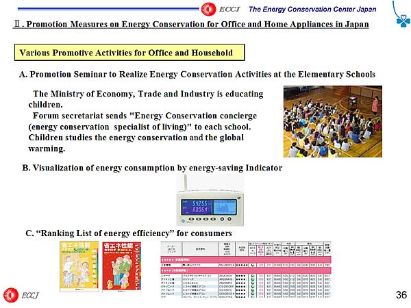 Various Promotive Activities for Office and Household