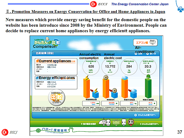 New measures which provide energy saving benefit...