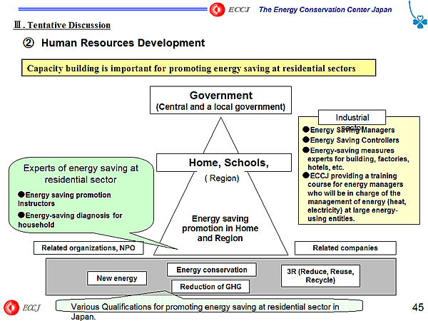 (2) Human Resources Development