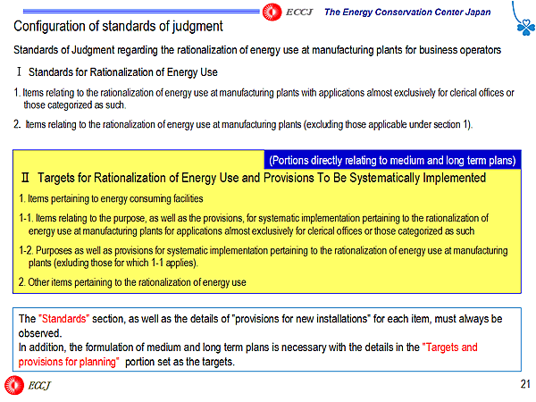 Configuration of standards of judgment