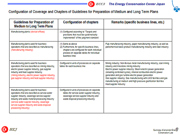 Configuration of Coverage and Chapters of Guidelines for Preparation of Medium and Long Term Plans