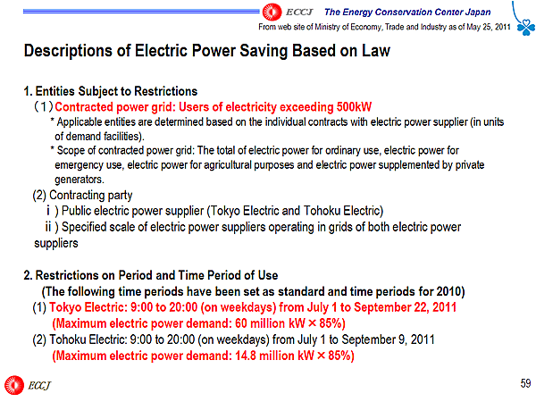 Descriptions of Electric Power Saving Based on Law