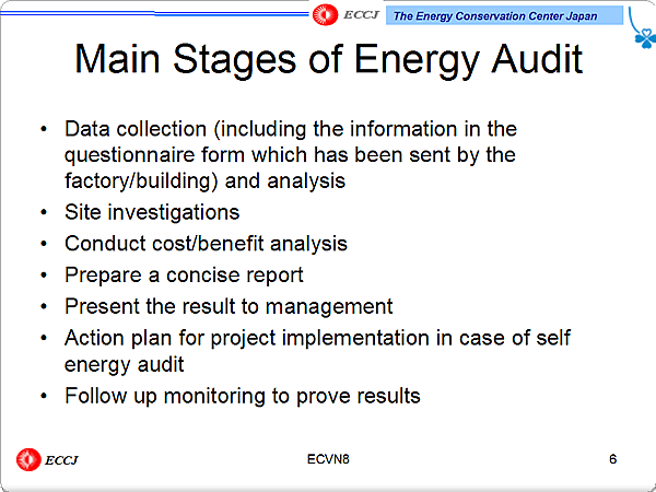 Main Stages of Energy Audit