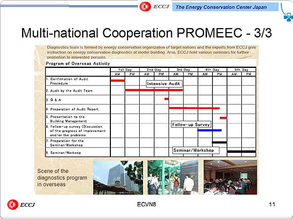 Multi-national Cooperation PROMEEC - 3/3