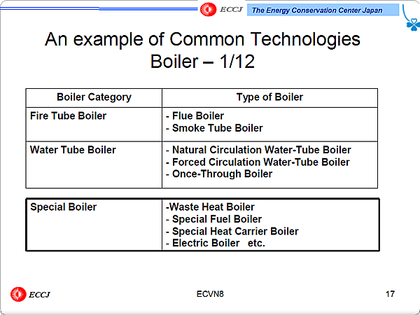 An example of Common Technologies Boiler  1/12