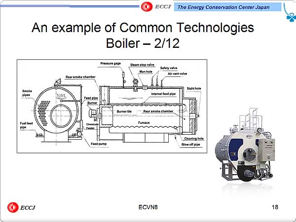 An example of Common Technologies Boiler  2/12