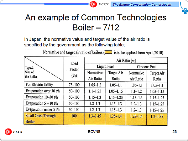 An example of Common Technologies Boiler  7/12