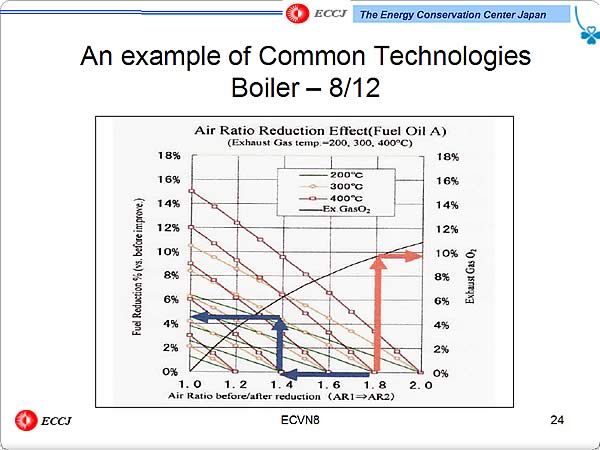 An example of Common Technologies Boiler  8/12