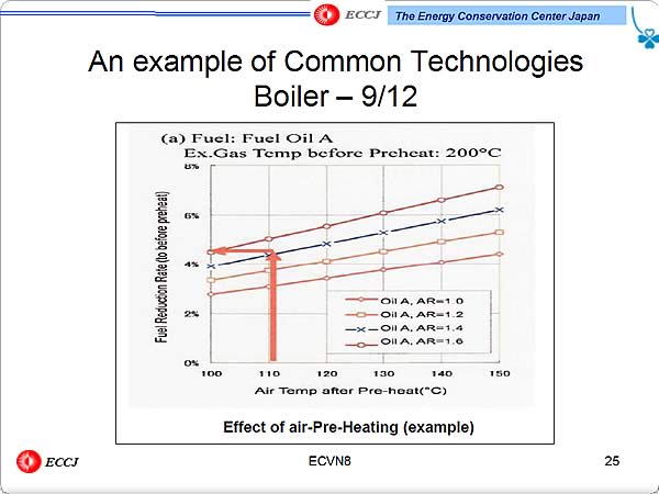 An example of Common Technologies Boiler  9/12