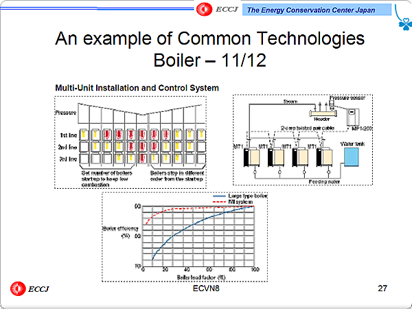 An example of Common Technologies Boiler  11/12