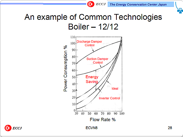 An example of Common Technologies Boiler  12/12
