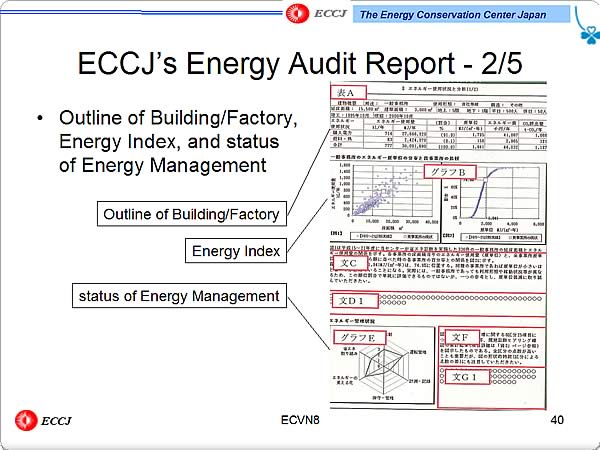 ECCJs Energy Audit Report - 2/5