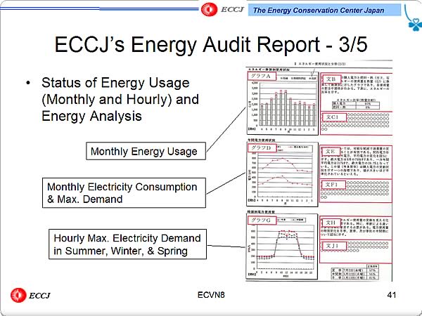 ECCJs Energy Audit Report - 3/5