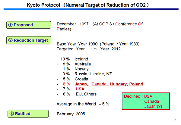 Kyoto Protocol (Numeral Target of Reduction of CO2 )