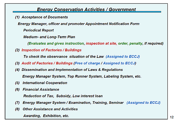 Energy Conservation Activities / Government