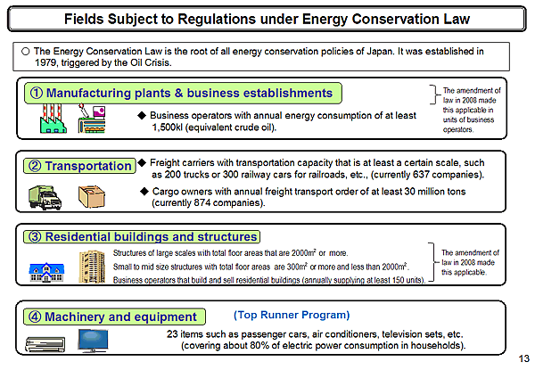 Fields Subject to Regulations under Energy Conservation Law