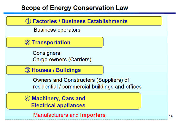 Scope of Energy Conservation Law