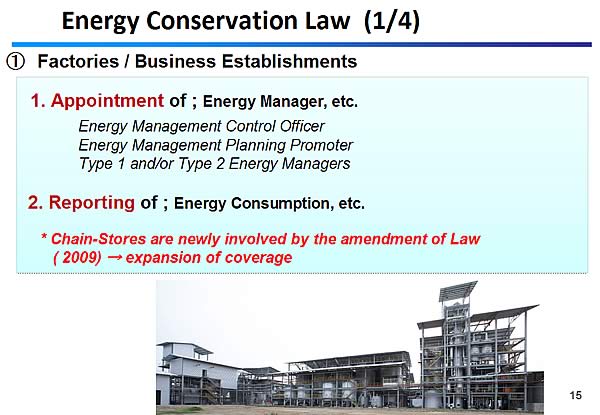 Energy Conservation Law (1/4)