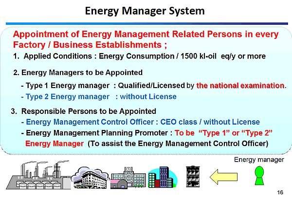 Energy Manager System