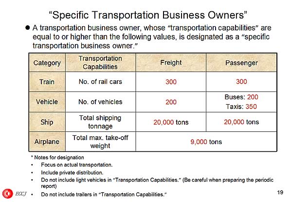 Specific Transportation Business Owners
