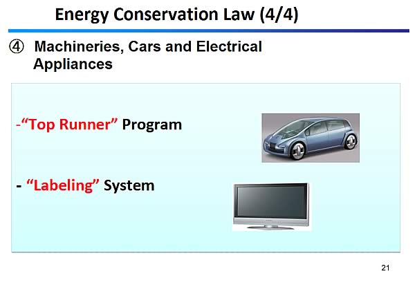 Energy Conservation Law (4/4)
