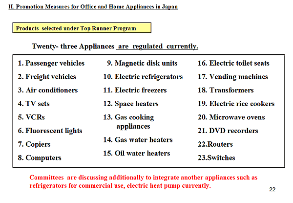 II. Promotion Measures for Office and Home Appliances in Japan / Products selected under Top Runner Program
