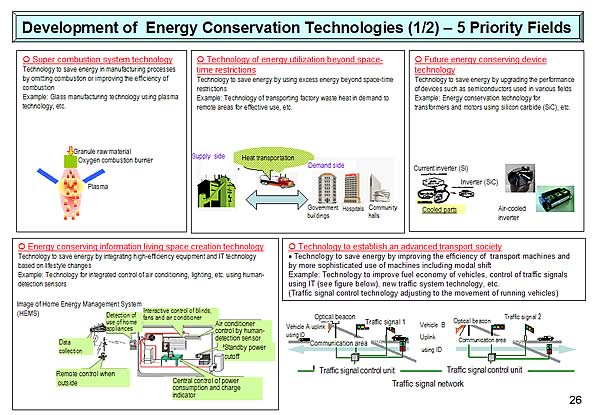 Development of Energy Conservation Technologies (1/2)  5 Priority Fields