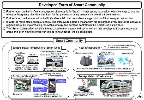 Developed Form of Smart Community