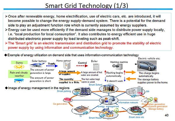 Smart Grid Technology (1/3)
