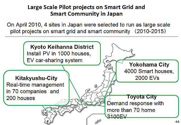 Large Scale Pilot projects on Smart Grid and Smart Community in Japan