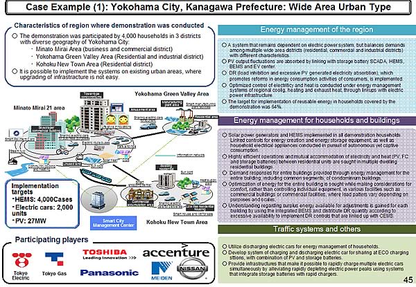 Case Example (1): Yokohama City, Kanagawa Prefecture: Wide Area Urban Type