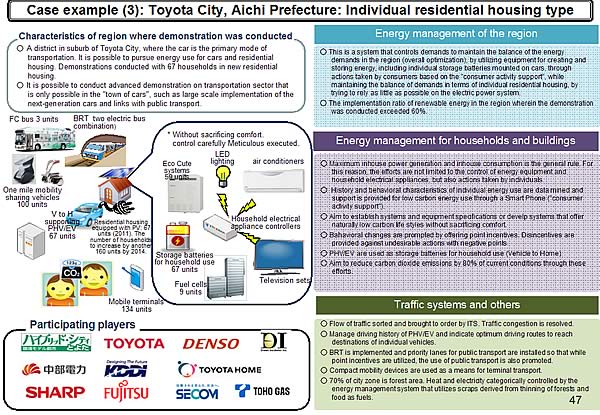Case example (3): Toyota City, Aichi Prefecture: Individual residential housing type