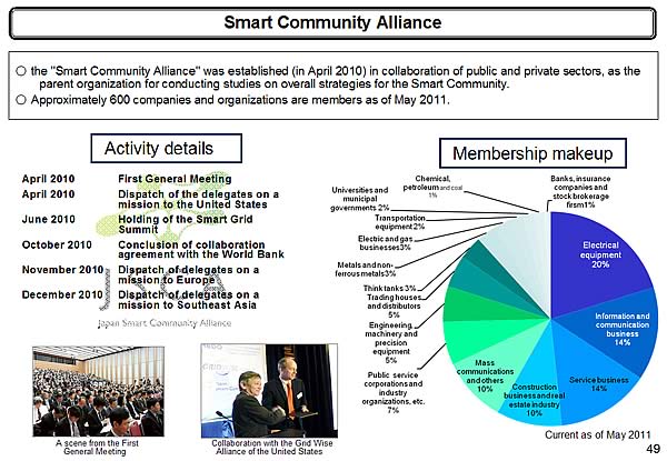 Smart Community Alliance