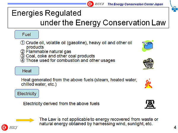 Energies Regulated under the Energy Conservation Law