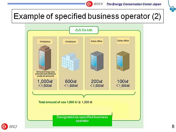 Example of specified business operator (2)