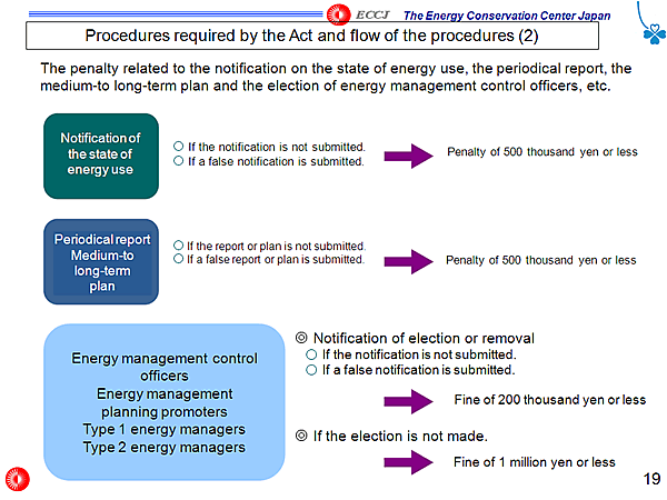 Procedures required by the Act and flow of the procedures (2)