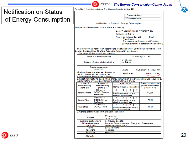Notification on Status of Energy Consumption