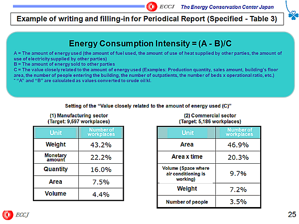 Example of writing and filling-in for Periodical Report (Specified - Table 3)
