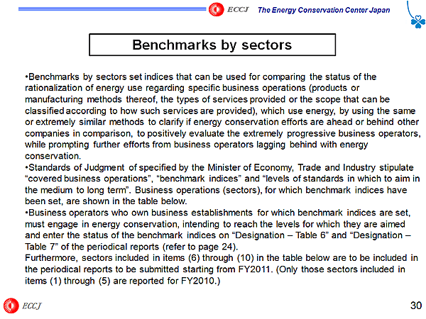 Benchmarks by sectors