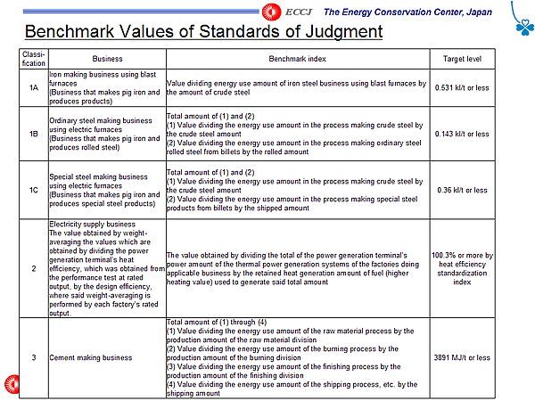 Benchmark Values of Standards of Judgment