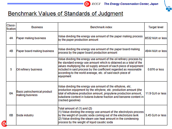 Benchmark Values of Standards of Judgment