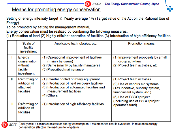 Means for promoting energy conservation
