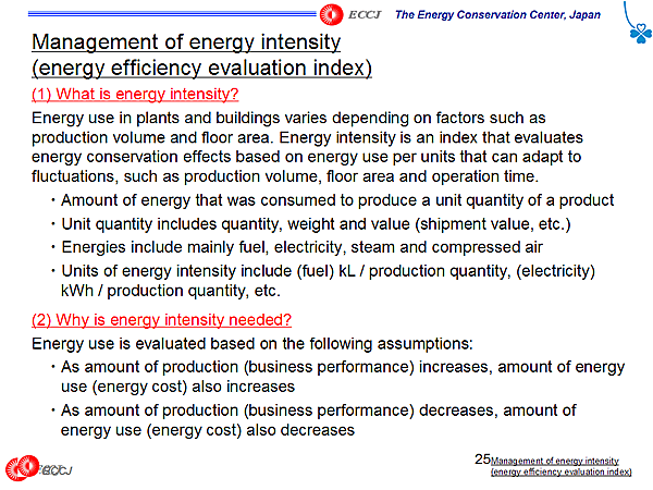 Management of energy intensity (energy efficiency evaluation index)
